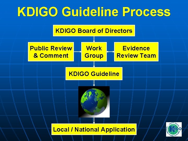 KDIGO Guideline Process KDIGO Board of Directors Public Review & Comment Work Group Evidence KDIGO Guideline Process KDIGO Board of Directors Public Review & Comment Work Group Evidence