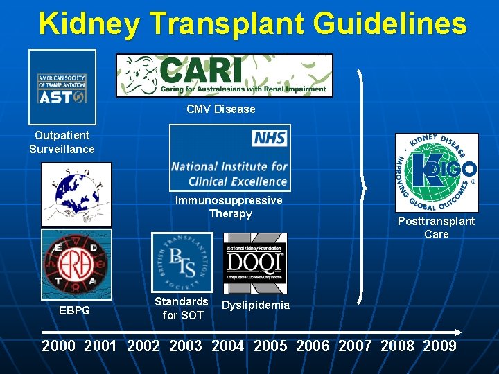 Kidney Transplant Guidelines CMV Disease Outpatient Surveillance Immunosuppressive Therapy EBPG Standards for SOT Posttransplant Kidney Transplant Guidelines CMV Disease Outpatient Surveillance Immunosuppressive Therapy EBPG Standards for SOT Posttransplant