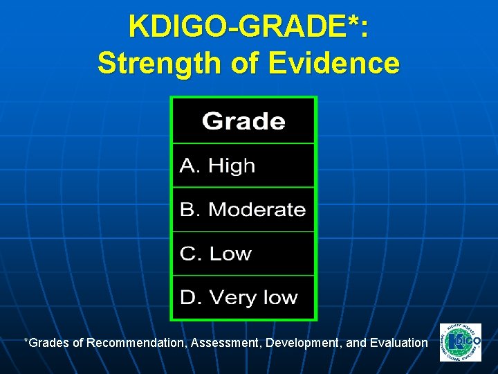 KDIGO-GRADE*: Strength of Evidence *Grades of Recommendation, Assessment, Development, and Evaluation KDIGO-GRADE*: Strength of Evidence *Grades of Recommendation, Assessment, Development, and Evaluation