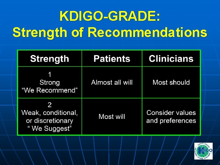 KDIGO-GRADE: Strength of Recommendations KDIGO-GRADE: Strength of Recommendations