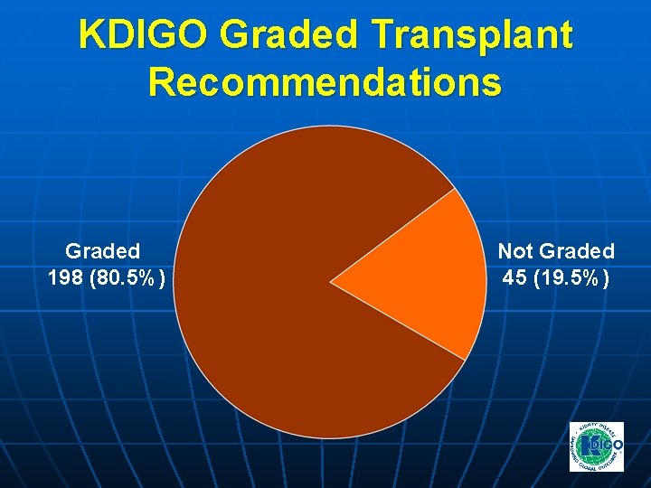 KDIGO Graded Transplant Recommendations Graded 198 (80. 5%) Not Graded 45 (19. 5%) KDIGO Graded Transplant Recommendations Graded 198 (80. 5%) Not Graded 45 (19. 5%)