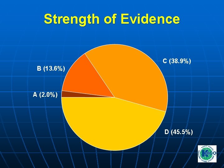 Strength of Evidence C (38. 9%) B (13. 6%) A (2. 0%) D (45. Strength of Evidence C (38. 9%) B (13. 6%) A (2. 0%) D (45.