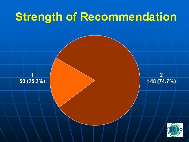 Strength of Recommendation 1 50 (25. 3%) 2 148 (74. 7%) Strength of Recommendation 1 50 (25. 3%) 2 148 (74. 7%)