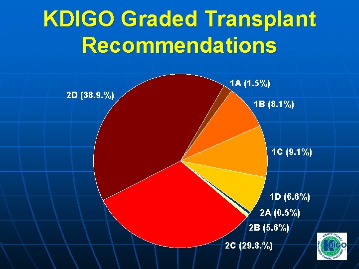 KDIGO Graded Transplant Recommendations 1 A (1. 5%) 2 D (38. 9. %) 1 KDIGO Graded Transplant Recommendations 1 A (1. 5%) 2 D (38. 9. %) 1