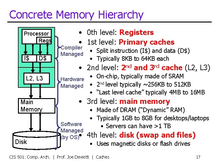 Concrete Memory Hierarchy Processor Regs I$ D$ • 0 th level: Registers • 1