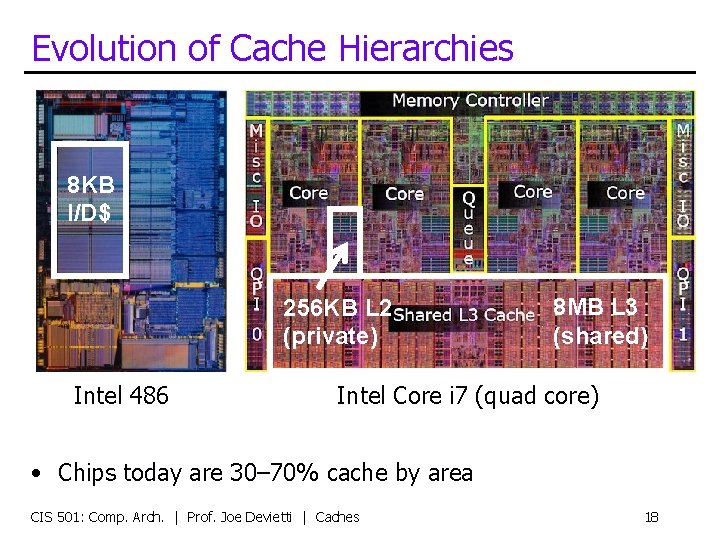 Evolution of Cache Hierarchies 64 KB I$ 64 KB D$ 8 KB I/D$ 1.