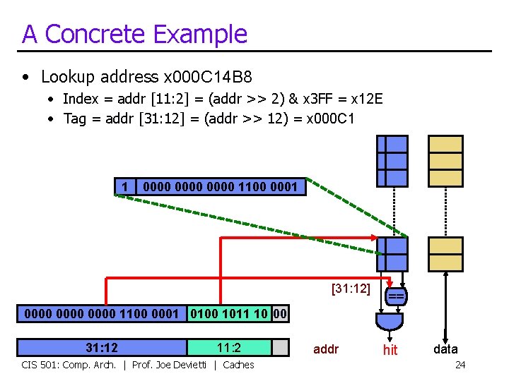 A Concrete Example • Lookup address x 000 C 14 B 8 • Index