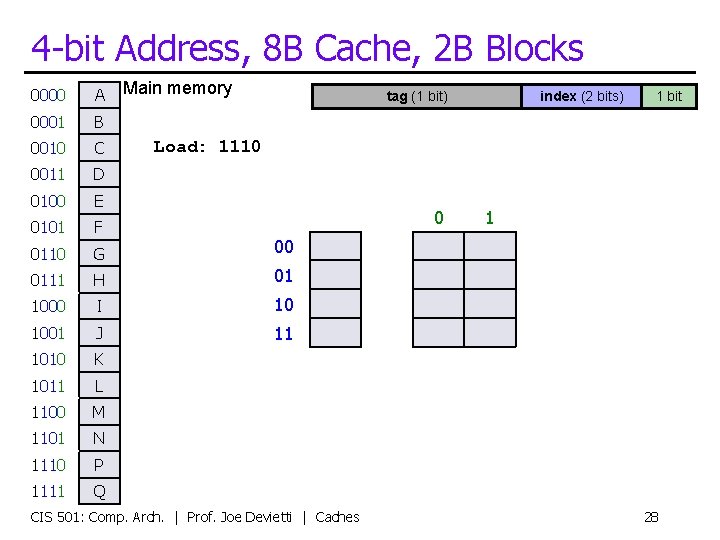 4 -bit Address, 8 B Cache, 2 B Blocks 0000 A 0001 B 0010