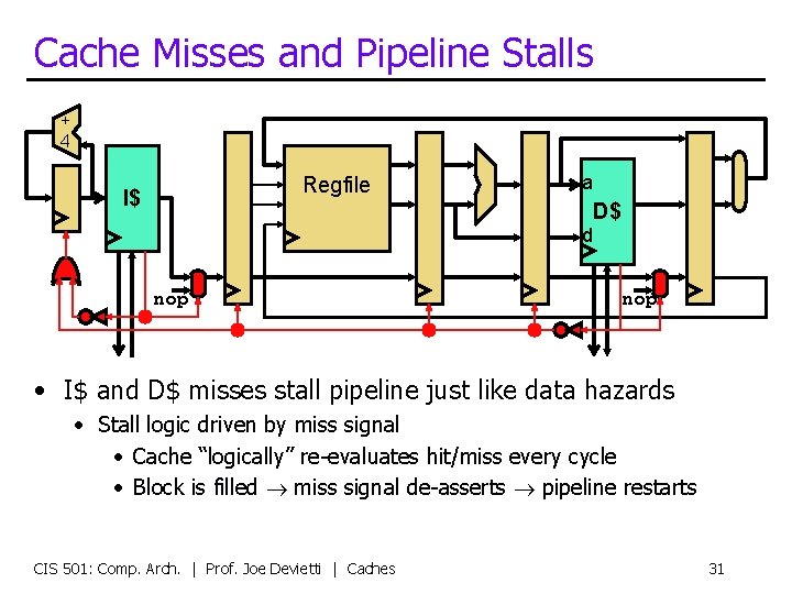 Cache Misses and Pipeline Stalls + 4 Regfile I$ a D$ d nop •