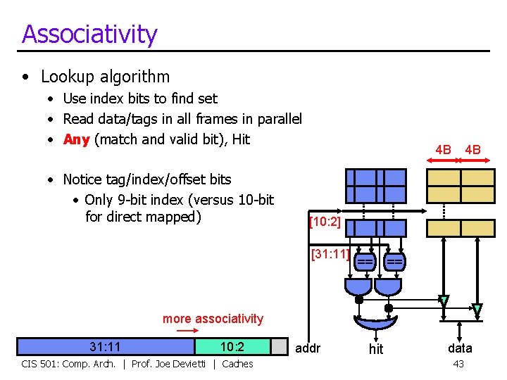 Associativity • Lookup algorithm • Use index bits to find set • Read data/tags