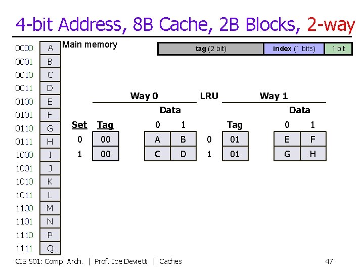 4 -bit Address, 8 B Cache, 2 B Blocks, 2 -way Main memory 0000