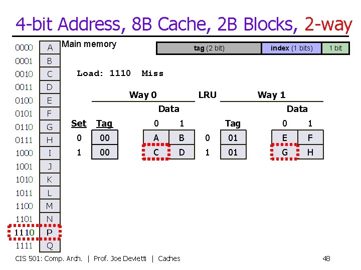 4 -bit Address, 8 B Cache, 2 B Blocks, 2 -way Main memory 0000