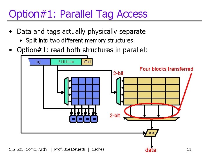 Option#1: Parallel Tag Access • Data and tags actually physically separate • Split into