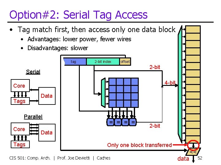 Option#2: Serial Tag Access • Tag match first, then access only one data block