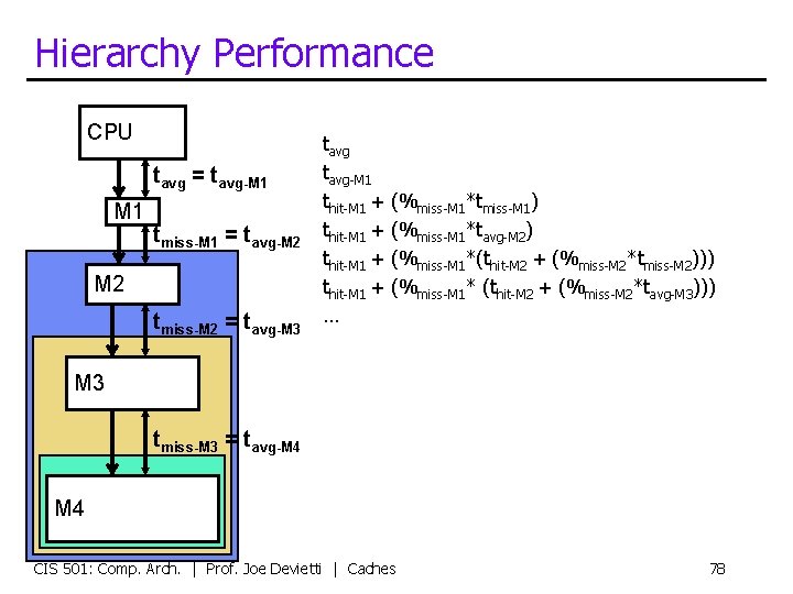 Hierarchy Performance CPU tavg = tavg-M 1 tmiss-M 1 = tavg-M 2 tmiss-M 2