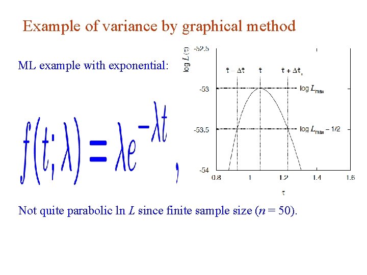 Example of variance by graphical method ML example with exponential: Not quite parabolic ln