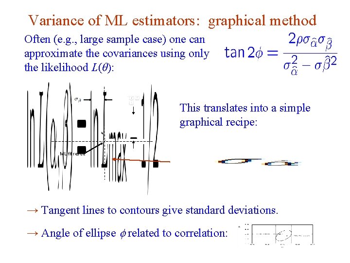 Variance of ML estimators: graphical method Often (e. g. , large sample case) one