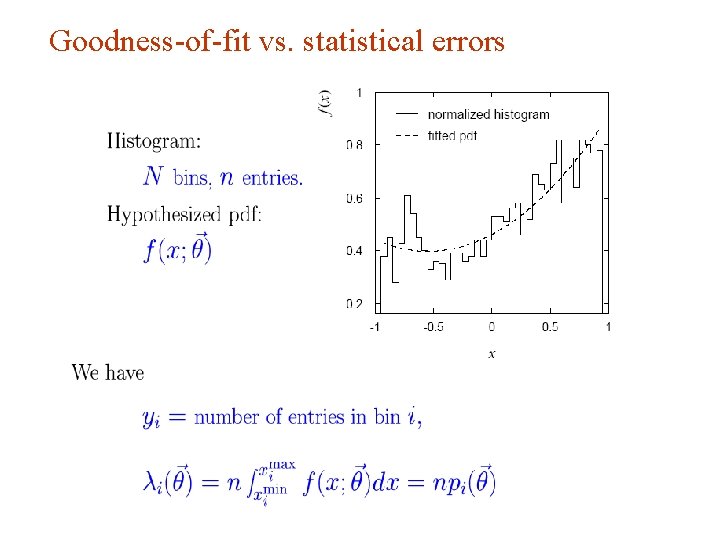 Goodness-of-fit vs. statistical errors G. Cowan Aachen 2014 / Statistics for Particle Physics, Lecture