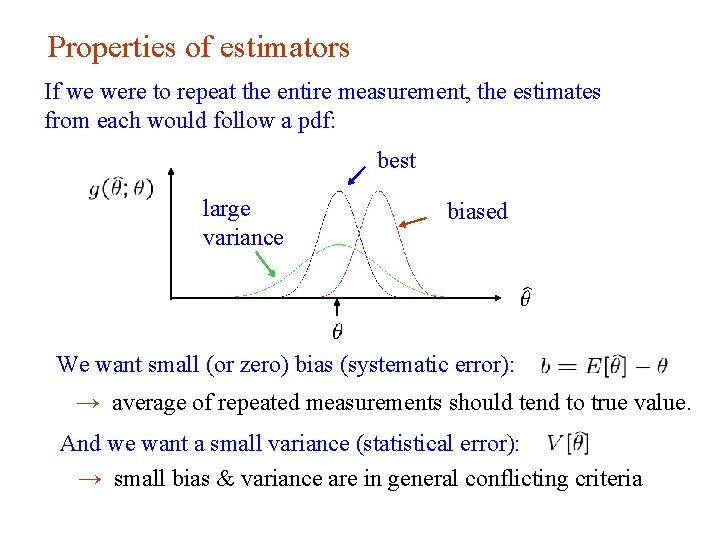 Properties of estimators If we were to repeat the entire measurement, the estimates from