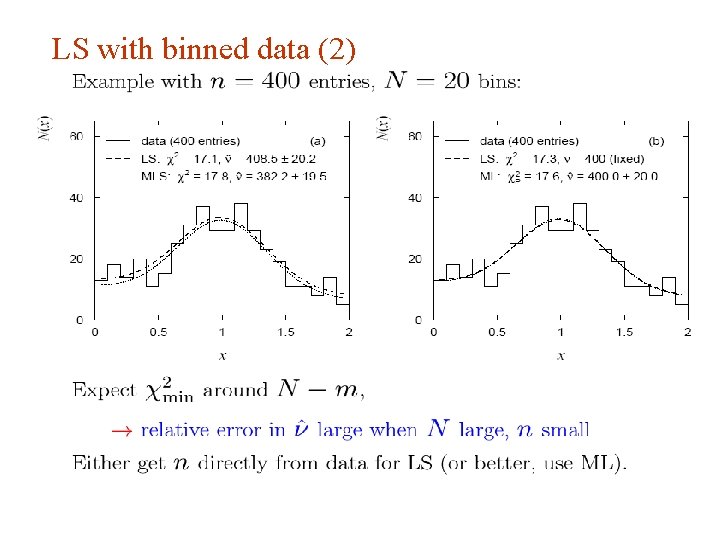 LS with binned data (2) G. Cowan Aachen 2014 / Statistics for Particle Physics,