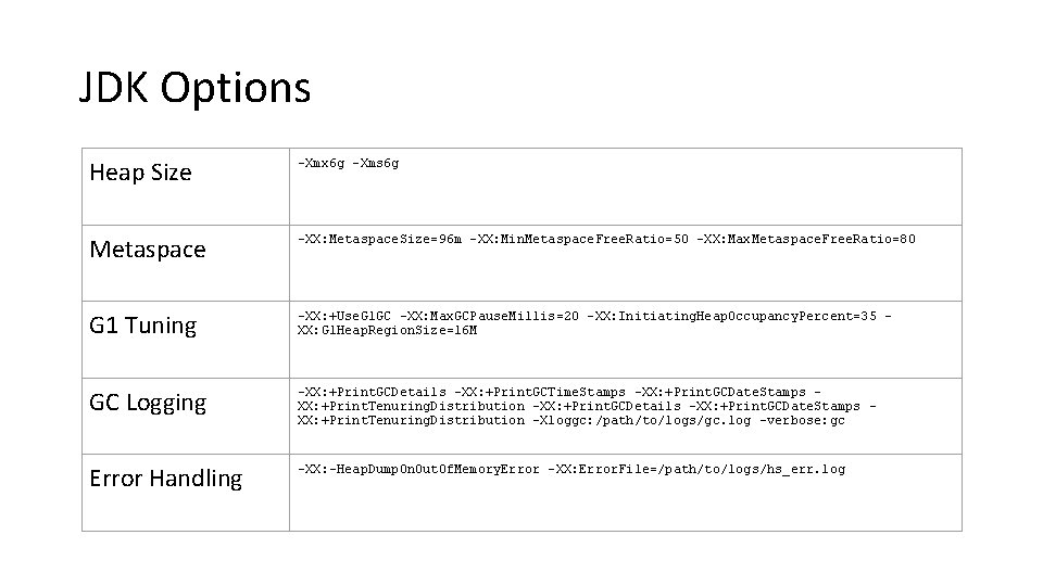 JDK Options Heap Size -Xmx 6 g -Xms 6 g Metaspace -XX: Metaspace. Size=96