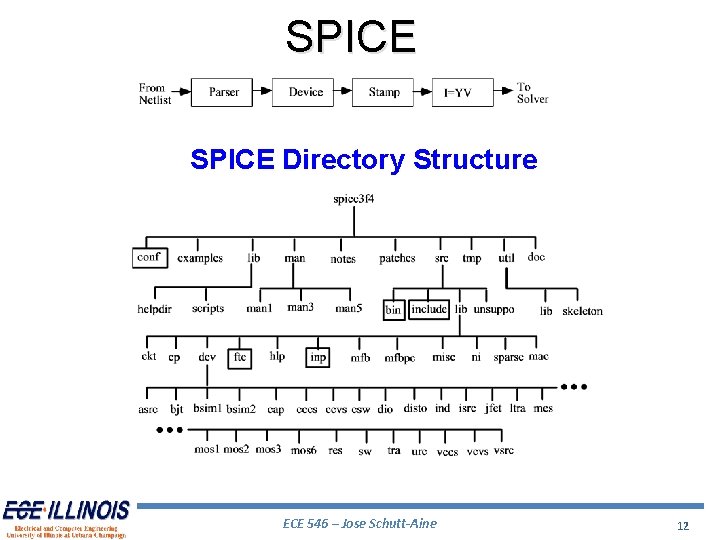 SPICE Directory Structure ECE 546 – Jose Schutt-Aine 12 SPICE Directory Structure ECE 546 – Jose Schutt-Aine 12