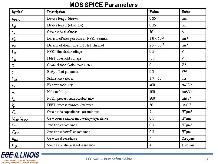 MOS SPICE Parameters Symbol Description Value Units Ldrawn Device length (drawn) 0. 35 mm MOS SPICE Parameters Symbol Description Value Units Ldrawn Device length (drawn) 0. 35 mm