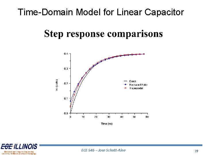 Time-Domain Model for Linear Capacitor ECE 546 – Jose Schutt-Aine 19 Time-Domain Model for Linear Capacitor ECE 546 – Jose Schutt-Aine 19