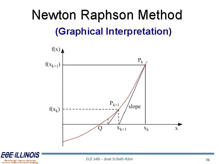 Newton Raphson Method (Graphical Interpretation) ECE 546 – Jose Schutt-Aine 26 Newton Raphson Method (Graphical Interpretation) ECE 546 – Jose Schutt-Aine 26
