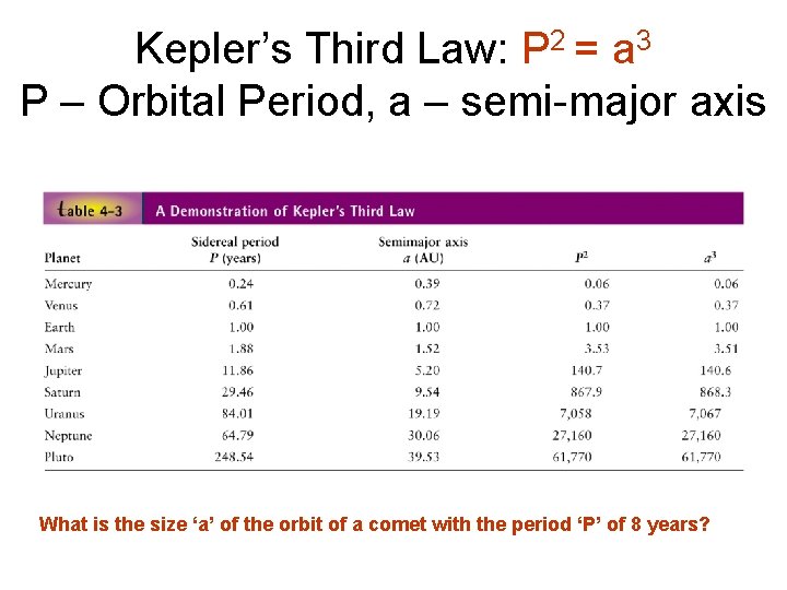 Kepler’s Third Law: P 2 = a 3 P – Orbital Period, a –