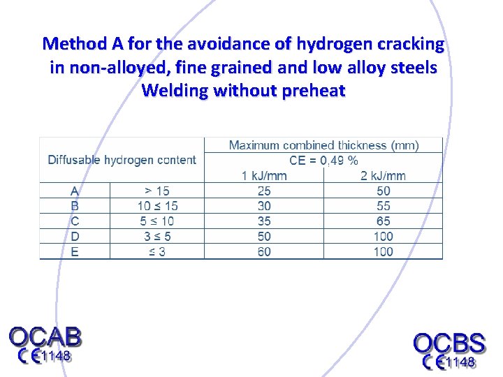Method A for the avoidance of hydrogen cracking in non-alloyed, fine grained and low