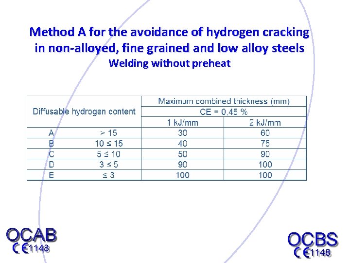 Method A for the avoidance of hydrogen cracking in non-alloyed, fine grained and low