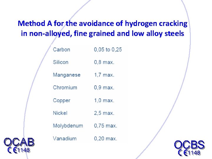 Method A for the avoidance of hydrogen cracking in non-alloyed, fine grained and low