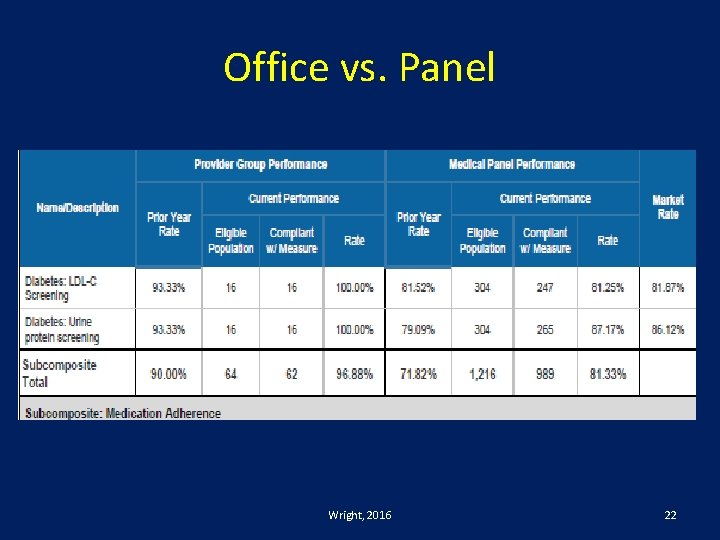 Office vs. Panel Wright, 2016 22 