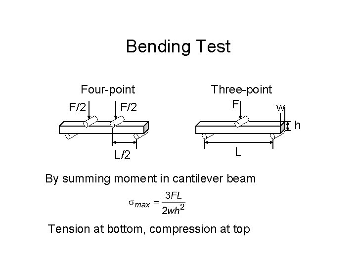 Bending Test Four-point F/2 Three-point F w h L/2 L By summing moment in