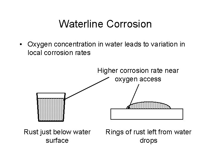 Waterline Corrosion • Oxygen concentration in water leads to variation in local corrosion rates