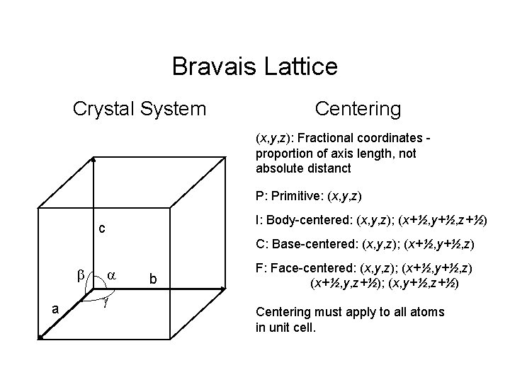 Bravais Lattice Crystal System Centering (x, y, z): Fractional coordinates proportion of axis length,