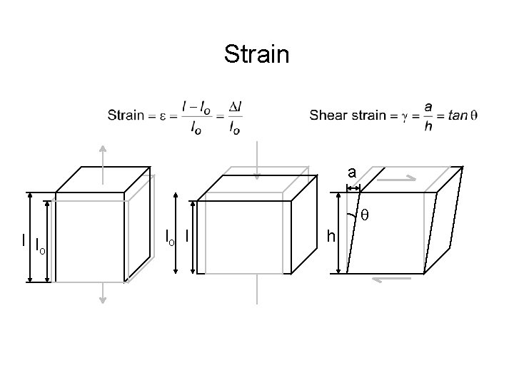 Strain a q l lo lo l h 