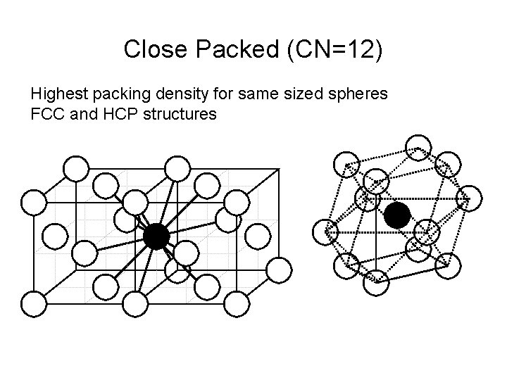 Close Packed (CN=12) Highest packing density for same sized spheres FCC and HCP structures