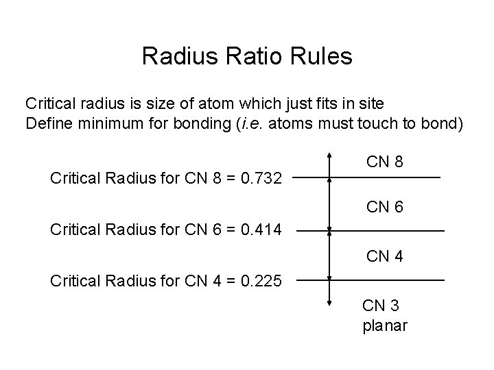 Radius Ratio Rules Critical radius is size of atom which just fits in site