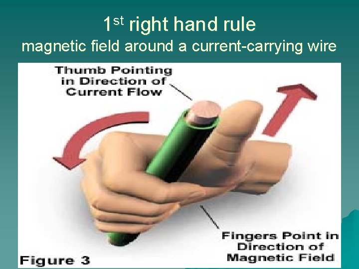 1 st right hand rule magnetic field around a current-carrying wire 