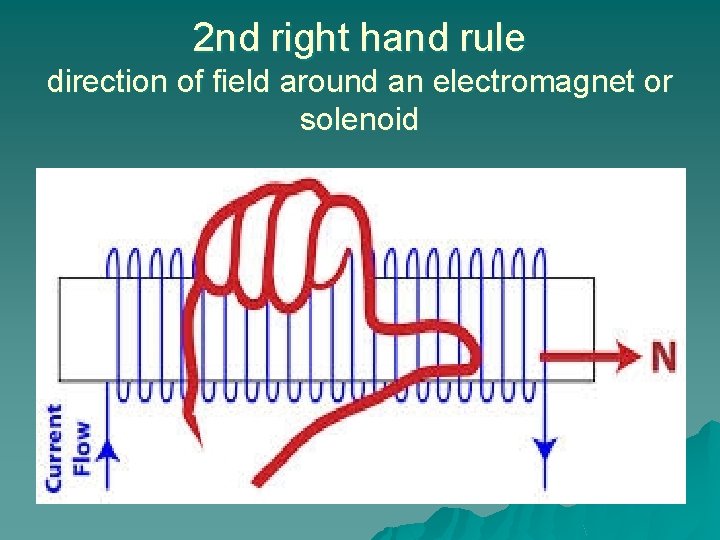 2 nd right hand rule direction of field around an electromagnet or solenoid 