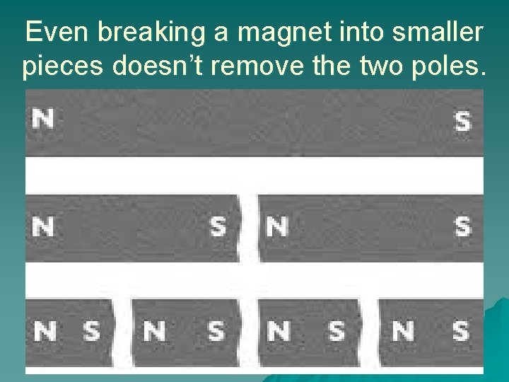 Even breaking a magnet into smaller pieces doesn’t remove the two poles. 