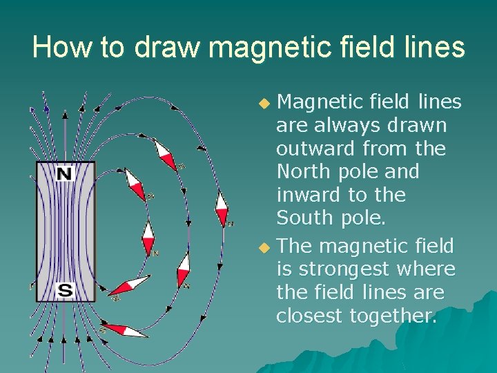 How to draw magnetic field lines Magnetic field lines are always drawn outward from