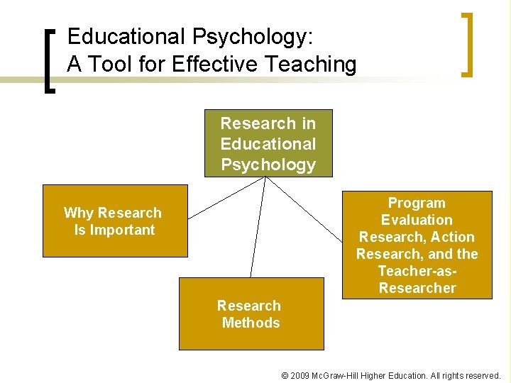 Educational Psychology: A Tool for Effective Teaching Research in Educational Psychology Program Evaluation Research, Educational Psychology: A Tool for Effective Teaching Research in Educational Psychology Program Evaluation Research,