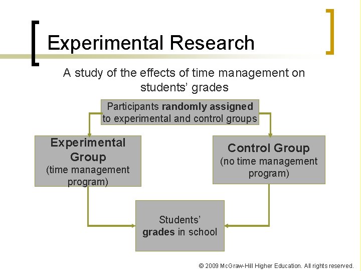 Experimental Research A study of the effects of time management on students’ grades Participants Experimental Research A study of the effects of time management on students’ grades Participants