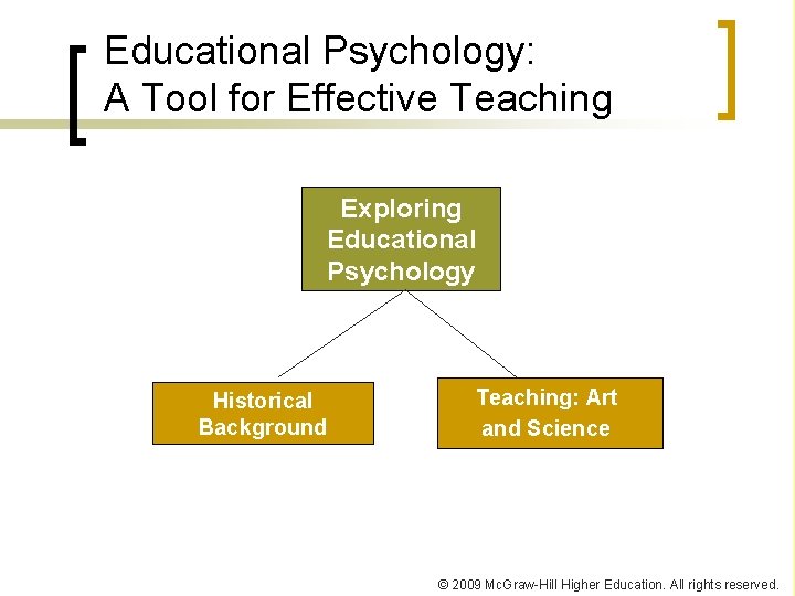 Educational Psychology: A Tool for Effective Teaching Exploring Educational Psychology Historical Background Teaching: Art Educational Psychology: A Tool for Effective Teaching Exploring Educational Psychology Historical Background Teaching: Art