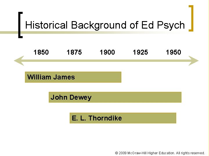 Historical Background of Ed Psych 1850 1875 1900 1925 1950 William James John Dewey Historical Background of Ed Psych 1850 1875 1900 1925 1950 William James John Dewey