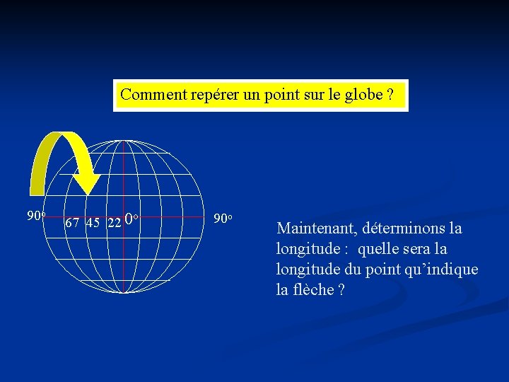 Comment repérer un point sur le globe ? 90 o 67 45 22 0 Comment repérer un point sur le globe ? 90 o 67 45 22 0