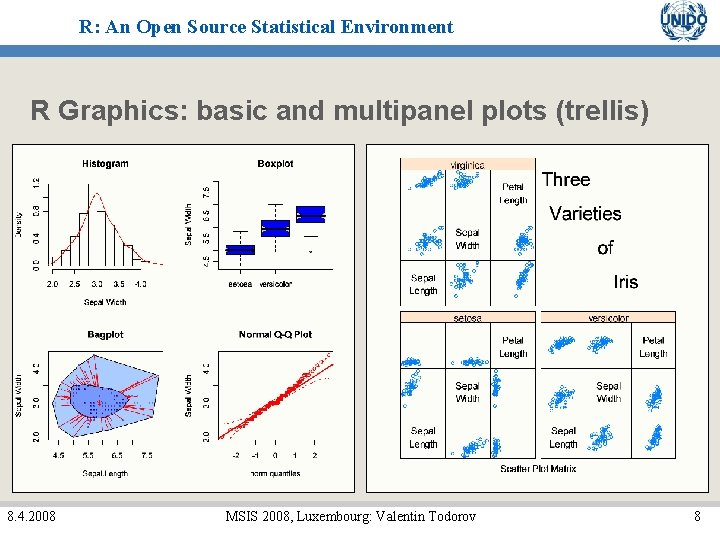 R: An Open Source Statistical Environment R Graphics: basic and multipanel plots (trellis) 8. R: An Open Source Statistical Environment R Graphics: basic and multipanel plots (trellis) 8.